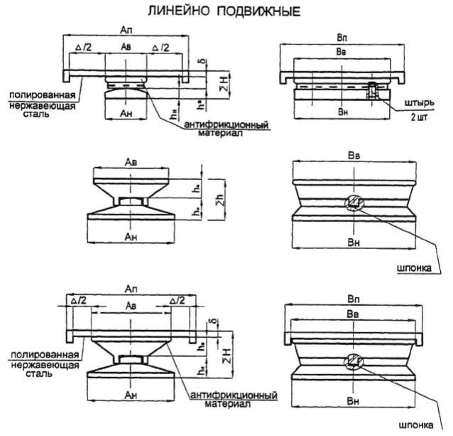 Опоры ТПР